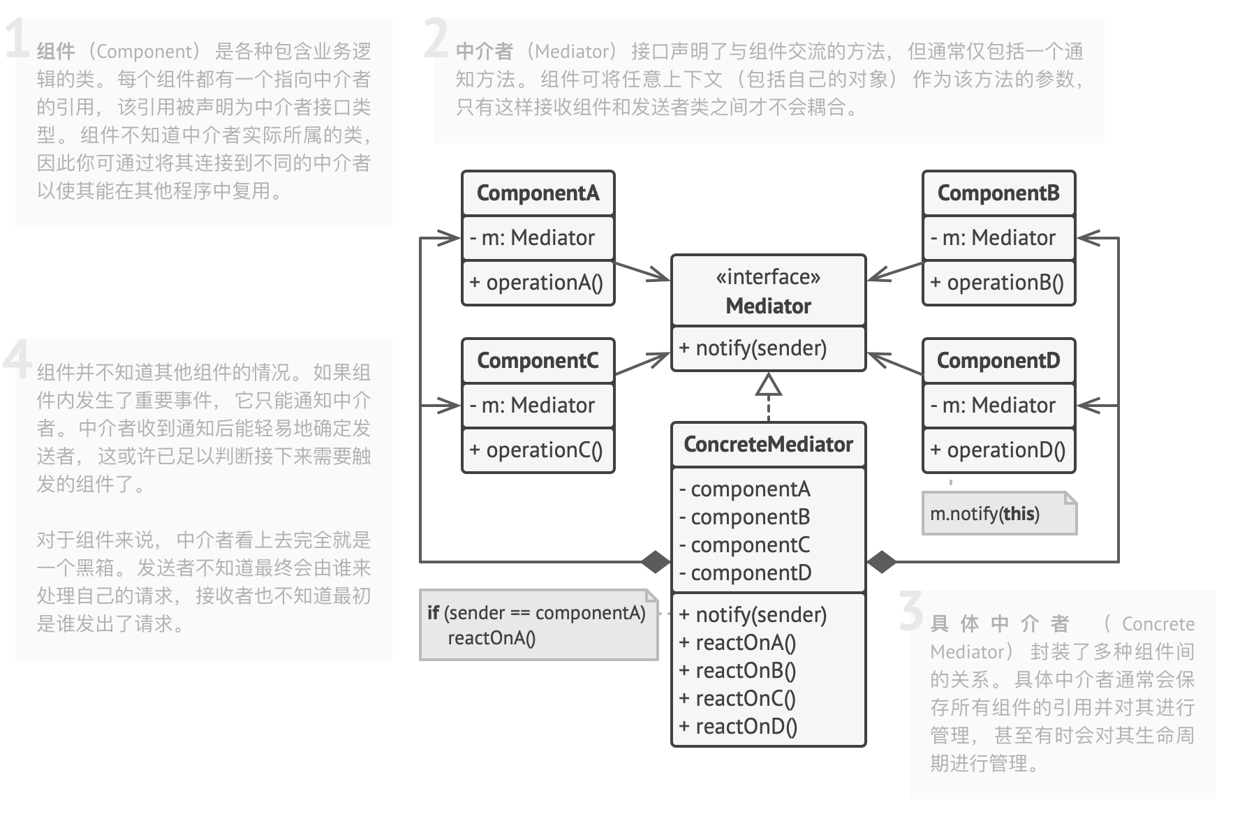 中介者模式