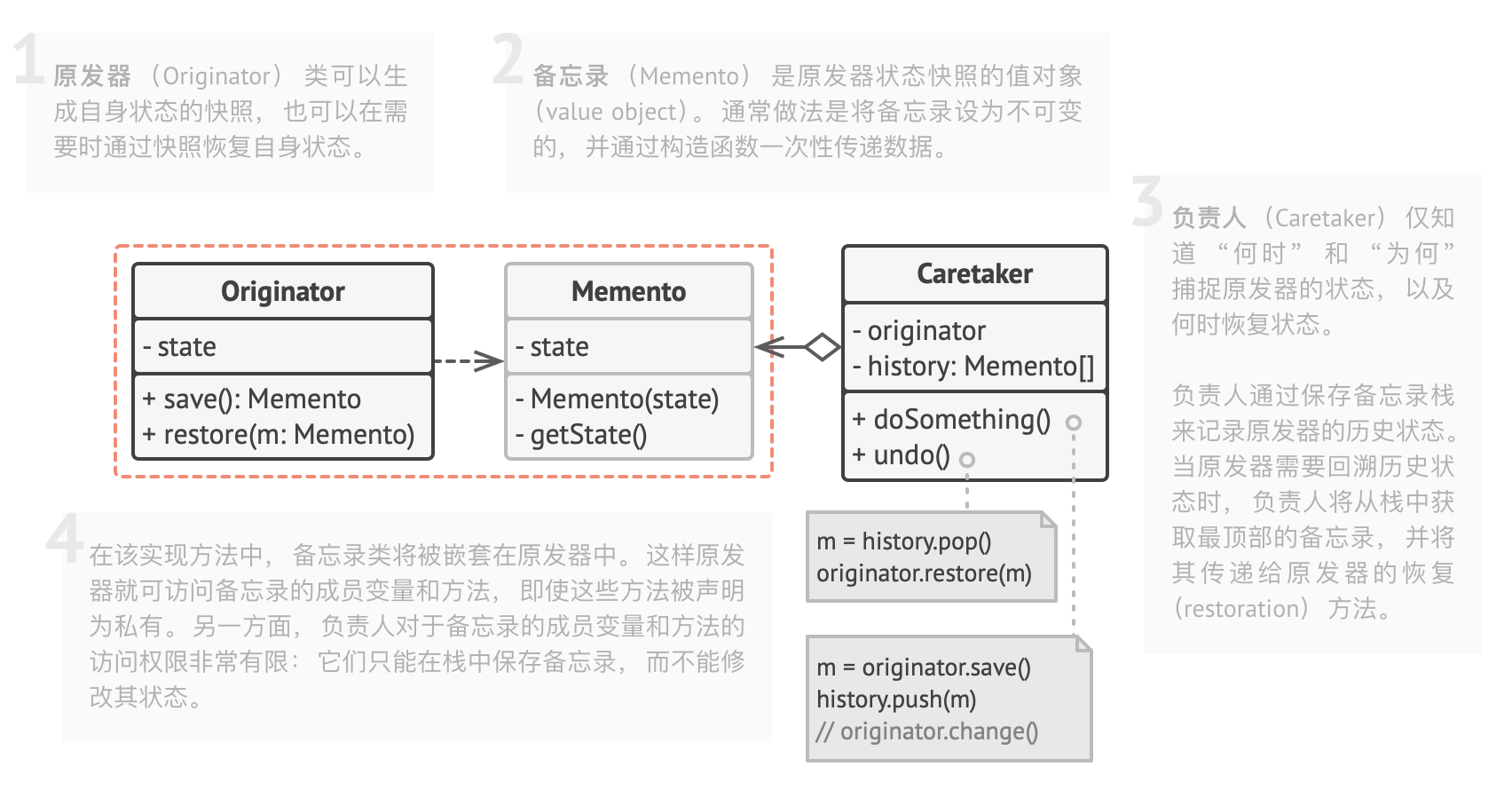 备忘录模式