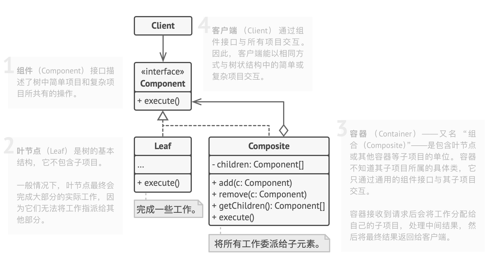 组合模式